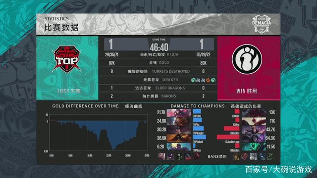 高黏性