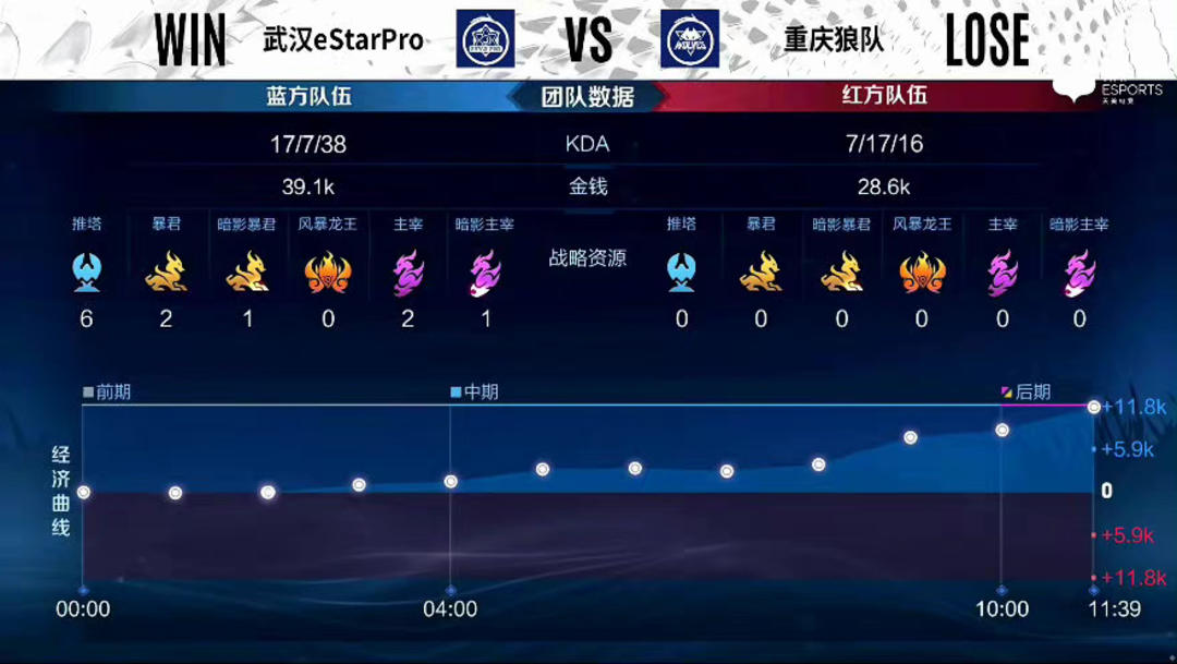 台掀