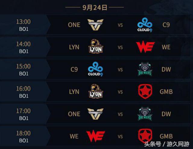 LPL夏季赛第六周最数据：BLG三项数据位列联盟第一